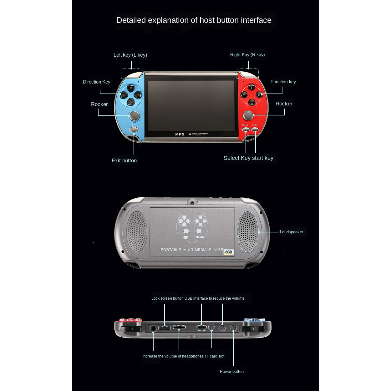 Gaming tragbare Handheld Retro – Gaming Console 4 Year Old Bewertung und Preis